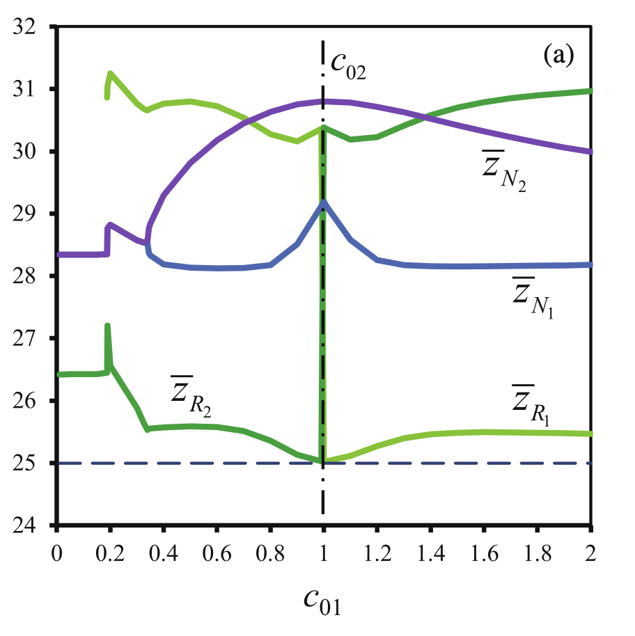 Ecological Monographs (2022)