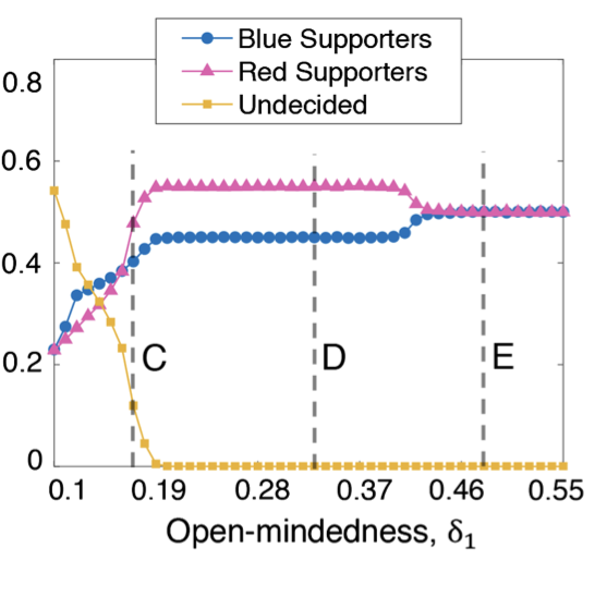 Physical Review X (2020)