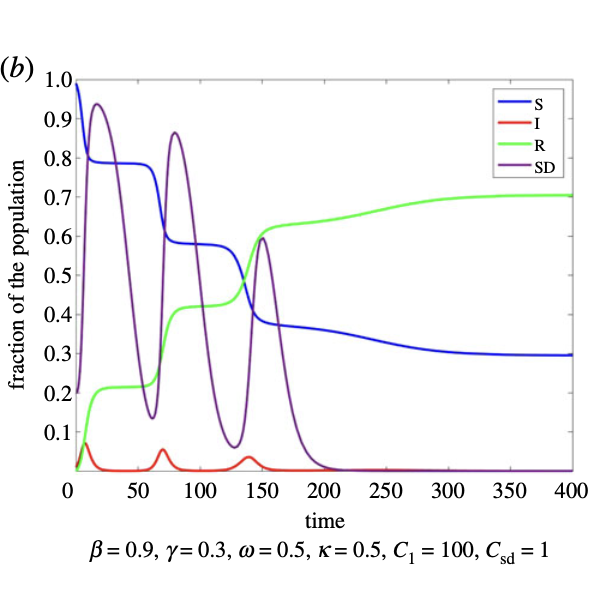 Proceedings of the Royal Society A (2020)